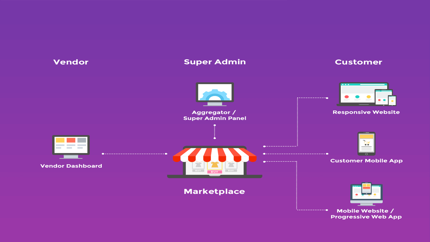 multivendor marketplace